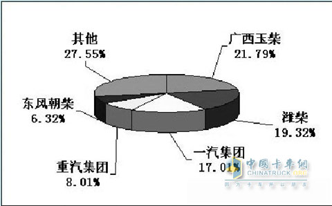 September 2009 China's vehicle diesel engine production and sales briefing