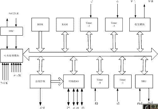 Block diagram of internal composition of Morse code transceiver module based on FPGA
