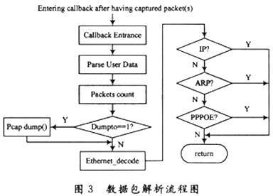 Process of parsing process