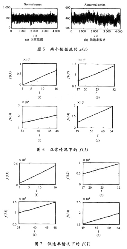 X of two data streams