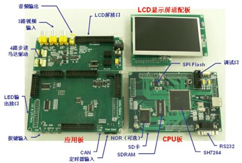 SH7264 development platform