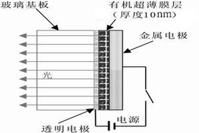 Basic structure of organic electroluminescent device