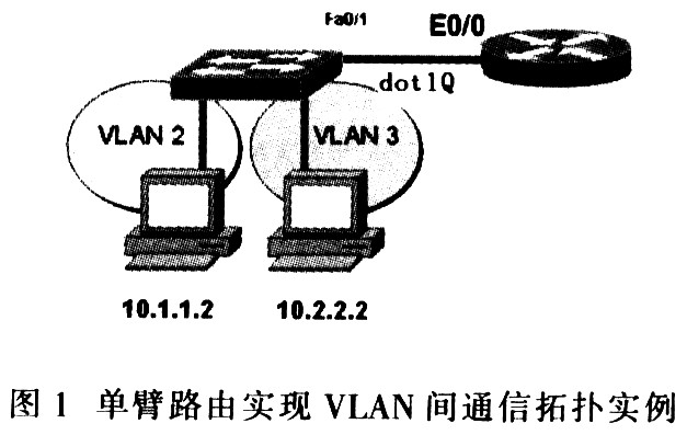 One-arm router