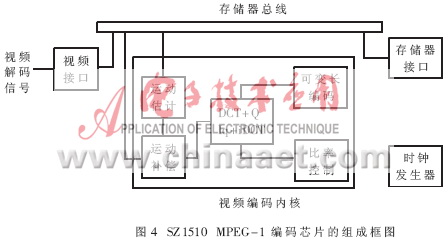 Design and Implementation of a New Type Aircraft Digital Video Recorder