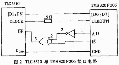 Design of image acquisition card based on TMS320F206 DSP