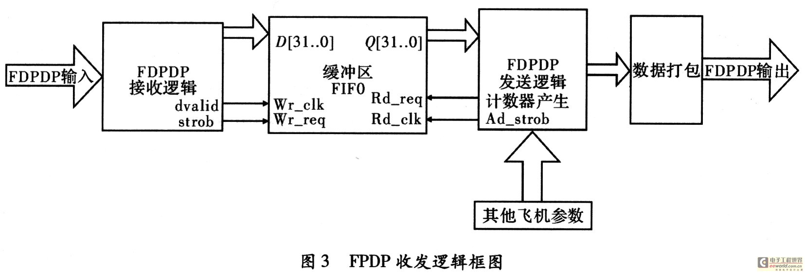 Schematic diagram