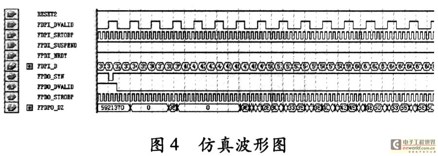 Waveform simulation