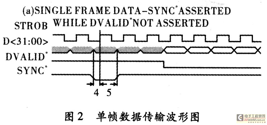 Single frame data transmission waveform