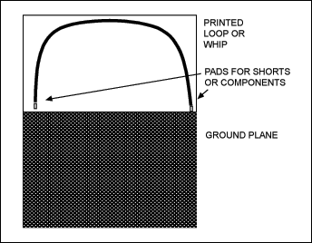 Figure 1. PCB loop or whip antenna