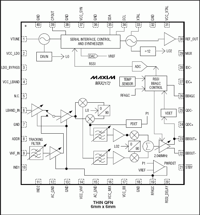 MAX2172ï¼šåŠŸèƒ½æ¡†å›¾