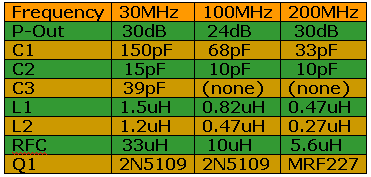 1W FM Transmitting Power Amplifier Circuit Made with 2N5109 Transistor