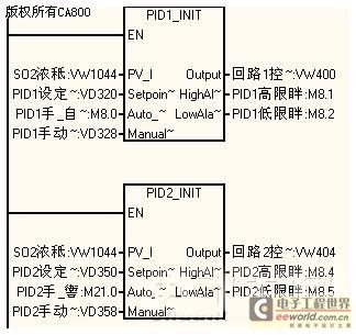 PID control instructions