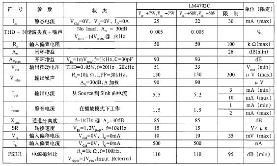 LM4702 high-fidelity power amplifier device