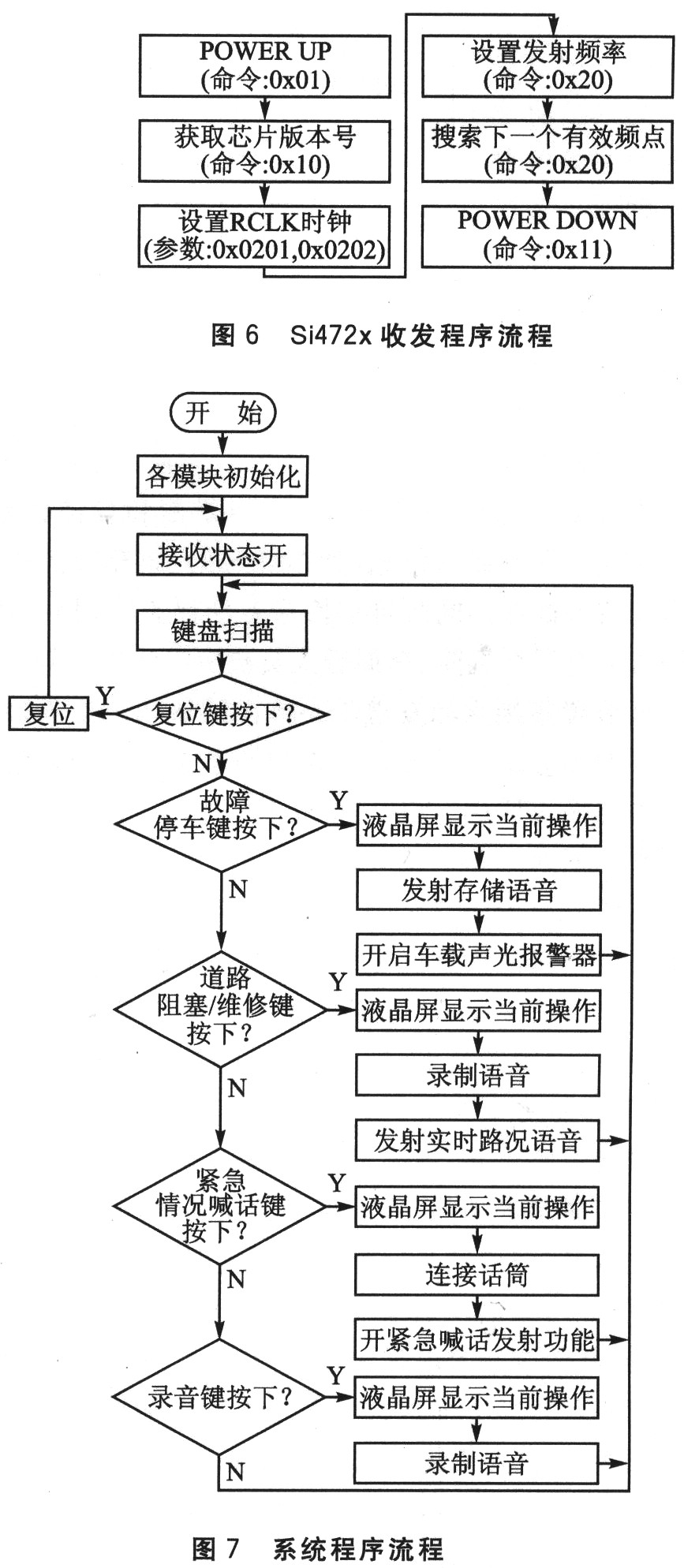 System program flow