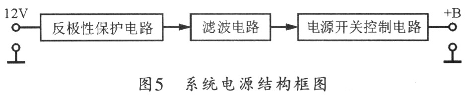 Schematic diagram of the power circuit structure