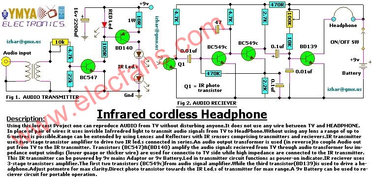 Infrared wireless headphone amplifier circuit-Infrared cor ...