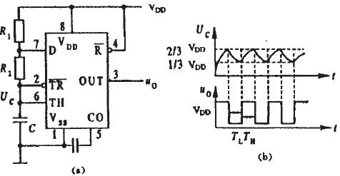 Analysis and application of 555 time base circuit