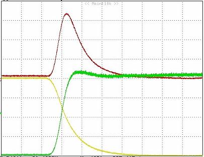 MOSFET and MOSFET drive circuit summary