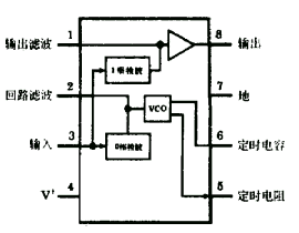 Application of LM567 Universal Tone Decoder Integrated Circuit