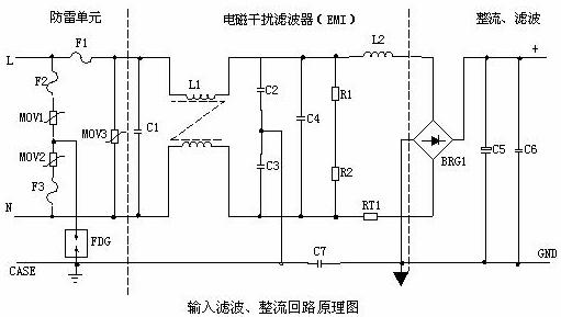 Detailed description of each functional circuit of the switching power supply