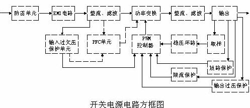 Detailed description of each functional circuit of the switching power supply