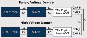 Eliminate noise in vehicle systems