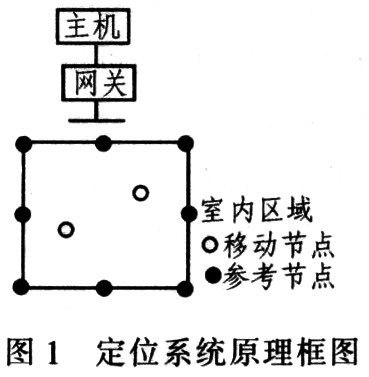 Functional block diagram of positioning system