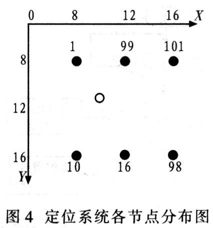 Coordinate setting of each reference node