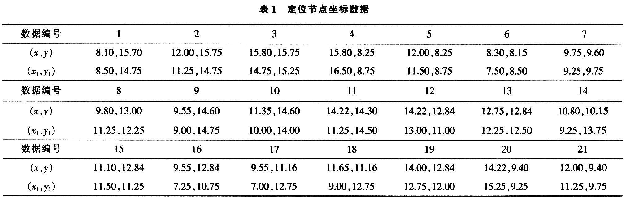 Experimental data