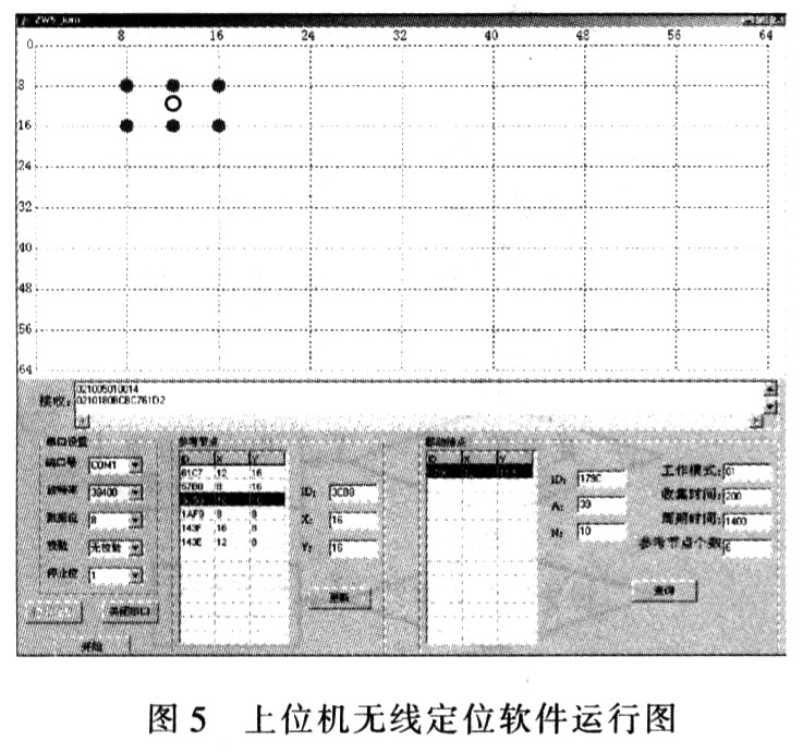 Upper computer wireless positioning software ZWS