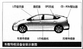 Schematic diagram of car navigation equipment installation