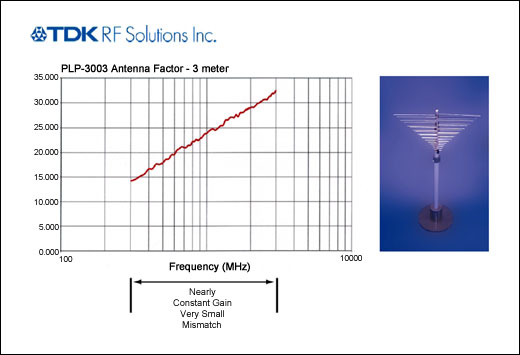 Radiation power and field strength test of UHF ISM band transmitter