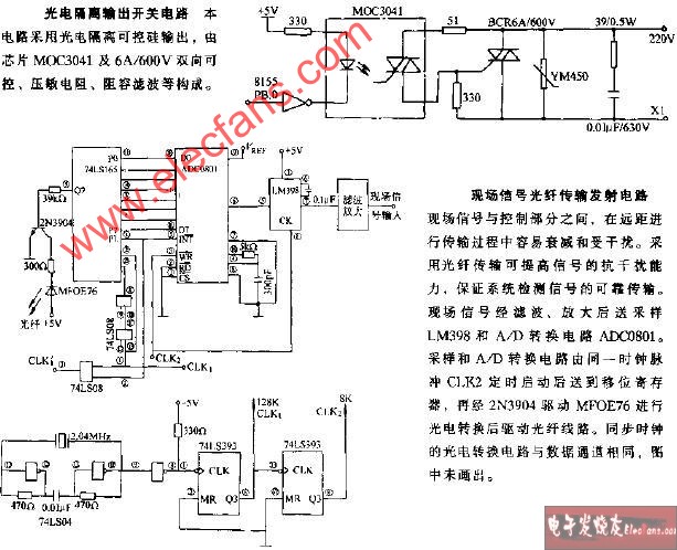 On-site signal fiber transmission transmitter circuit