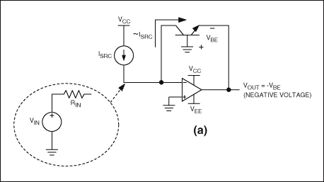 Figure 1a. Basic BJT implementation of a DC logarithmic amplifier, with current sink input, producing a negative output voltage