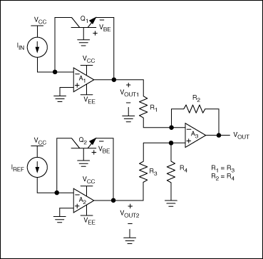 Figure 2. Using two basic BJT input structures and subtracting VOUT2 from VOUT1 eliminates the temperature effect of IS at the output. The remaining "PTAT" effect can be minimized by selecting the appropriate RTD (resistance temperature probe) and gain setting resistance of the differential amplifier.
