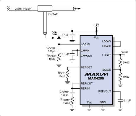 Figure 4a. By placing a photodiode at the input of the logarithmic amplifier, the logarithmic application of measuring the optical signal strength can be easily achieved.