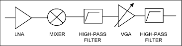 Figure 2. Schematic diagram of the MAX2392 high-pass filter circuit