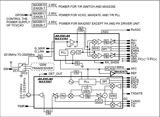 Figure 1. Functional structure diagram of TD-SCDMA reference design