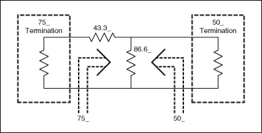 Figure 1. 75Î© to 50Î© minimum loss impedance conversion circuit