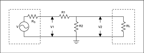 Figure 3. The signal path of the minimum power attenuator from high impedance to low impedance.