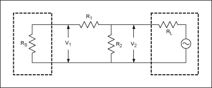 Figure 5. MLP from low-impedance to high-impedance signal path