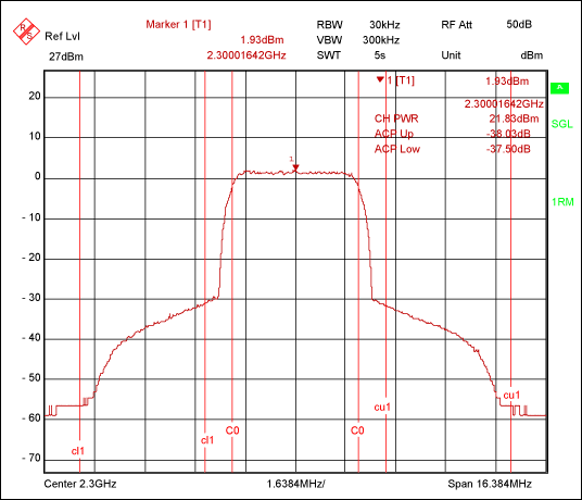 Figure 2. The spectrum of the transmitter antenna port