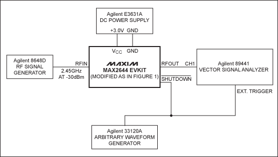 Figure 2. MAX2644 switching time test device