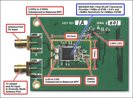 Figure 1. The WLAN reference design features the MAX2380 RF transceiver.