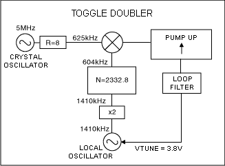 Figure 4. Fixed LO doubler