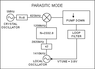 Figure 3. Parasitic mode oscillation