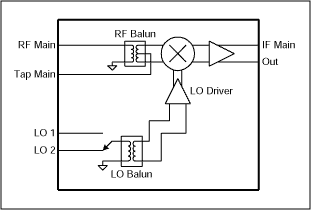Figure 1. MAX9993 equivalent circuit