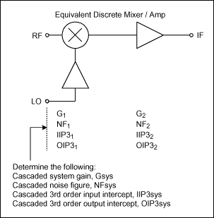 Figure 2. Discrete mixer / IF amplifier