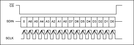 Figure 1. Write operation