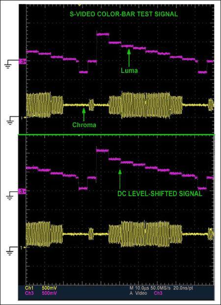 Figure 3. S-video color bar video test signal